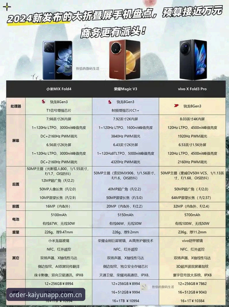 开云2024榜单怎么样？这份深度评测带你看透kaiyun手机平台的核心价值