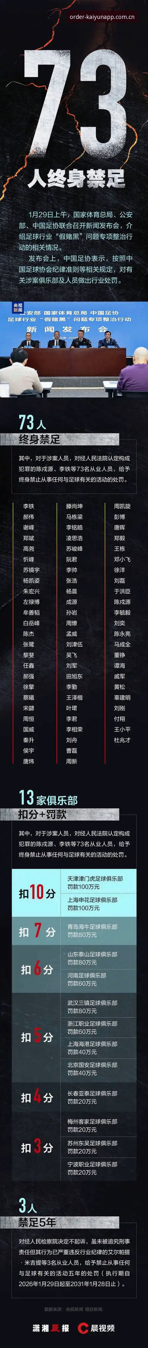开云竞品对比官方下载 资深用户分享:足协第三批禁足名单深度解读与行业乱象分析